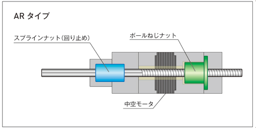 ARシリンダ構造_ddA(ダイレクトドライブアクチュエータシリーズ)