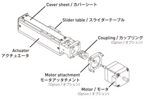 フレックスアクチュエータ構造